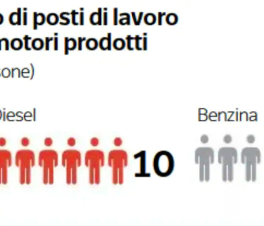 L’EDITORIALE – Se il Pd affonda l’automotive italiano e lo stabilimento di Melfi