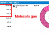 Lettere in Redazione – “Sul Bonus Gas e sullo sconto dei 40 euro al mese, forse i Sindacati fanno qualche errore di calcolo”