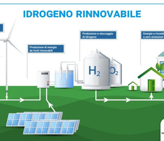 Idrogeno: pronti a cogliere l’opportunità, adesso serve energia